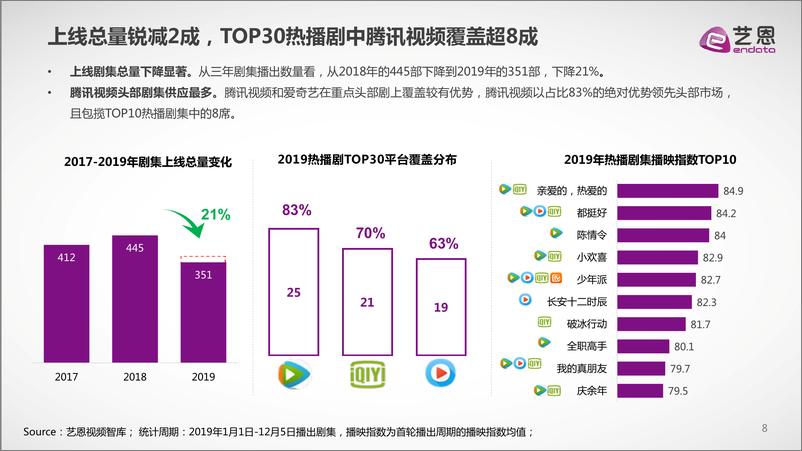 《2019年中国剧集市场研究报告》 - 第8页预览图