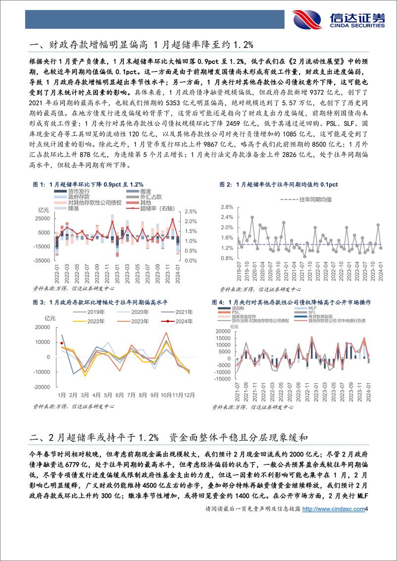 《3月流动性展望：资金面可能重现21年Q2的状态-20240305-信达证券-14页》 - 第4页预览图