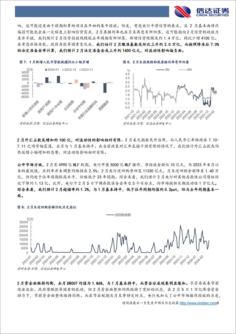 《3月流动性展望：资金面可能重现21年Q2的状态-20240305-信达证券-14页》 - 第6页预览图