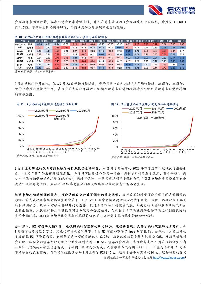 《3月流动性展望：资金面可能重现21年Q2的状态-20240305-信达证券-14页》 - 第7页预览图