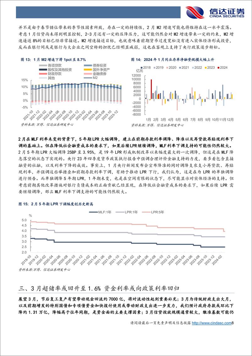 《3月流动性展望：资金面可能重现21年Q2的状态-20240305-信达证券-14页》 - 第8页预览图