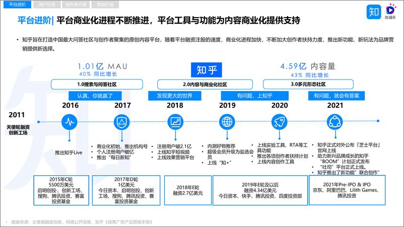 《20220331-知乎x微播易-知识红利时代，品牌如何完胜信任与决策的博弈？“4W5S”策略方法论，助力品牌玩转知乎内容营nowatermark》 - 第4页预览图