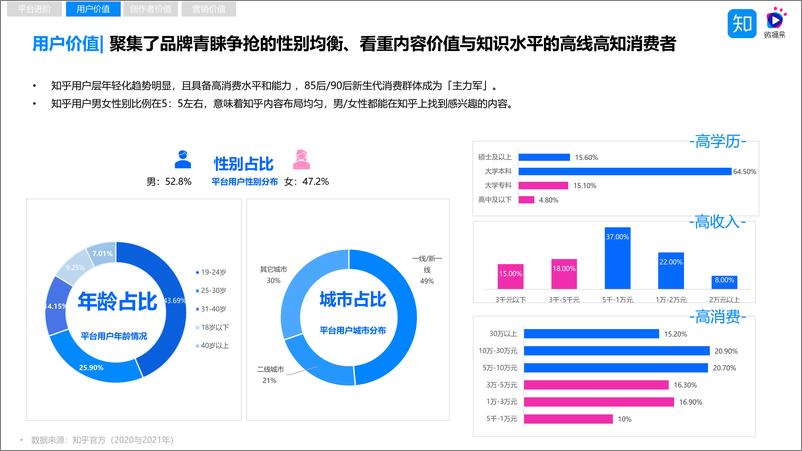 《20220331-知乎x微播易-知识红利时代，品牌如何完胜信任与决策的博弈？“4W5S”策略方法论，助力品牌玩转知乎内容营nowatermark》 - 第5页预览图