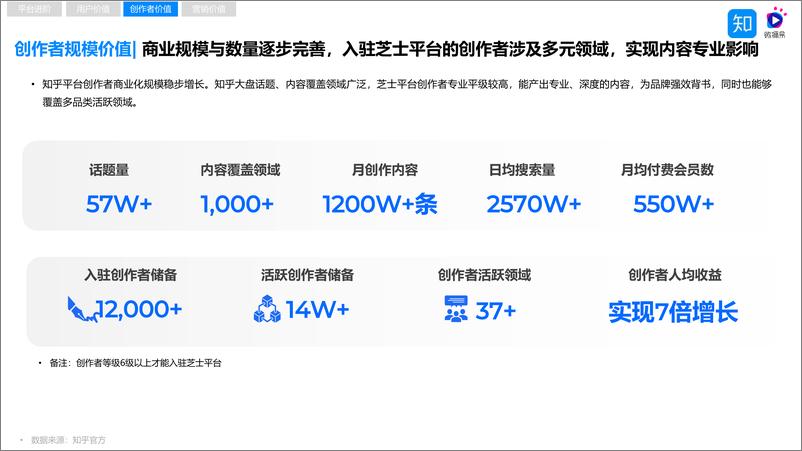 《20220331-知乎x微播易-知识红利时代，品牌如何完胜信任与决策的博弈？“4W5S”策略方法论，助力品牌玩转知乎内容营nowatermark》 - 第6页预览图