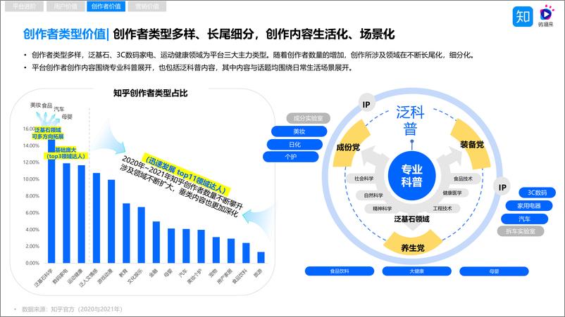 《20220331-知乎x微播易-知识红利时代，品牌如何完胜信任与决策的博弈？“4W5S”策略方法论，助力品牌玩转知乎内容营nowatermark》 - 第7页预览图