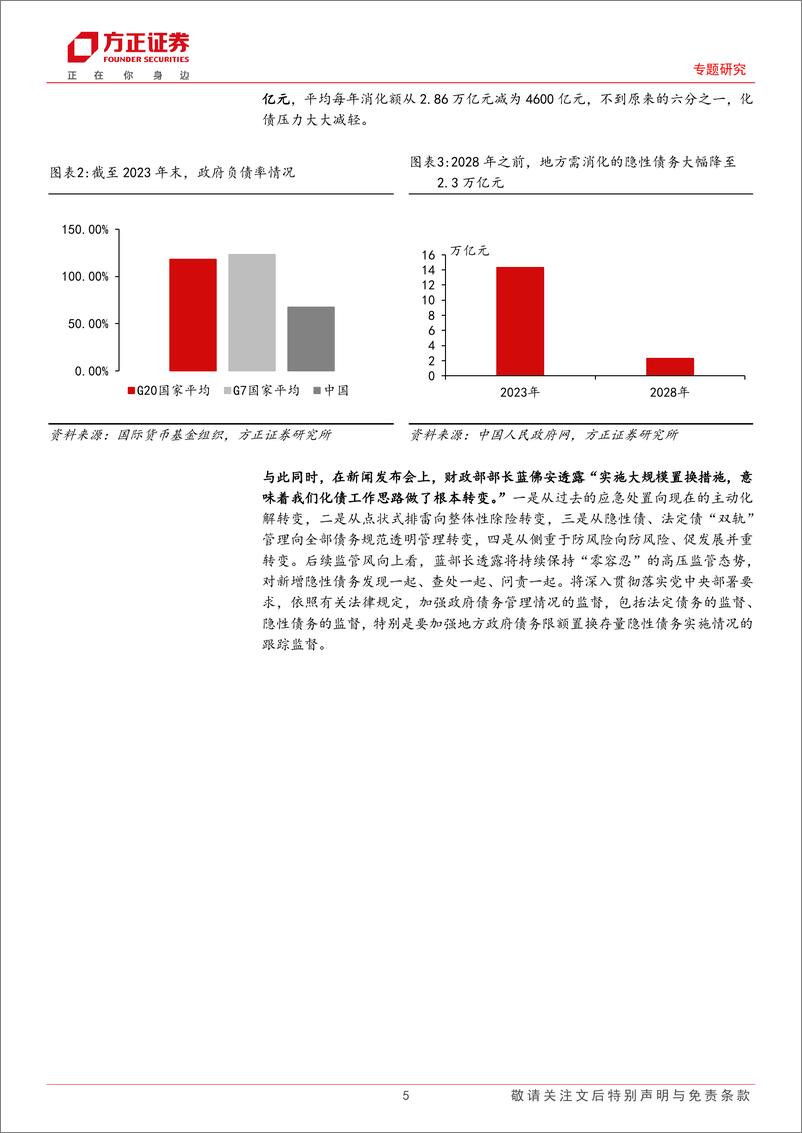 《专题研究：2024年“置换隐债专项债”发行情况跟踪，“靴子”落地“6%2b4%2b2”组合化债方案影响几何？-241125-方正证券-21页》 - 第5页预览图