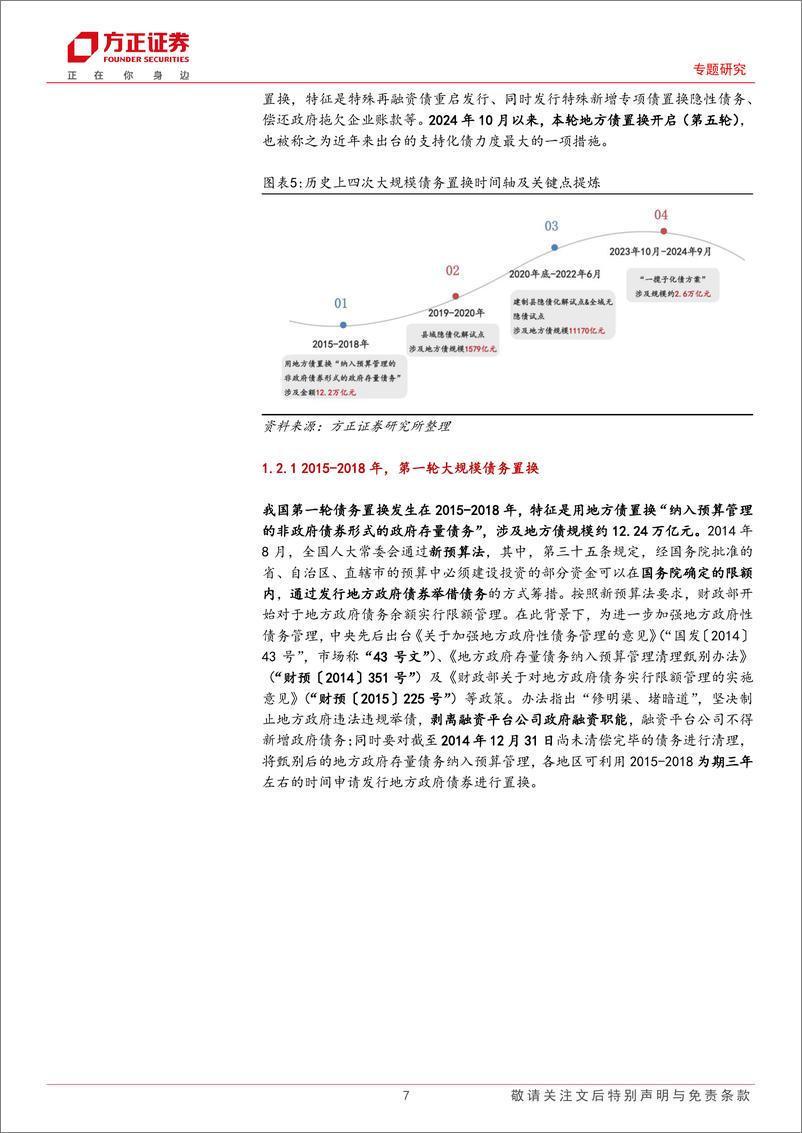 《专题研究：2024年“置换隐债专项债”发行情况跟踪，“靴子”落地“6%2b4%2b2”组合化债方案影响几何？-241125-方正证券-21页》 - 第7页预览图