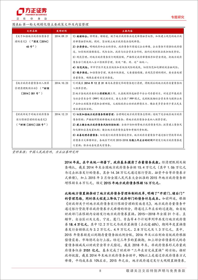 《专题研究：2024年“置换隐债专项债”发行情况跟踪，“靴子”落地“6%2b4%2b2”组合化债方案影响几何？-241125-方正证券-21页》 - 第8页预览图