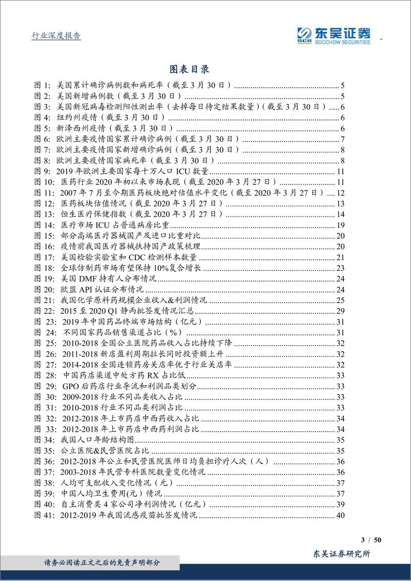 《医药生物行业2020年第二季度策略：短期关注海外疫情受益股，中长期看好中国创新+中国消费-20200404-东吴证券-50页》 - 第4页预览图