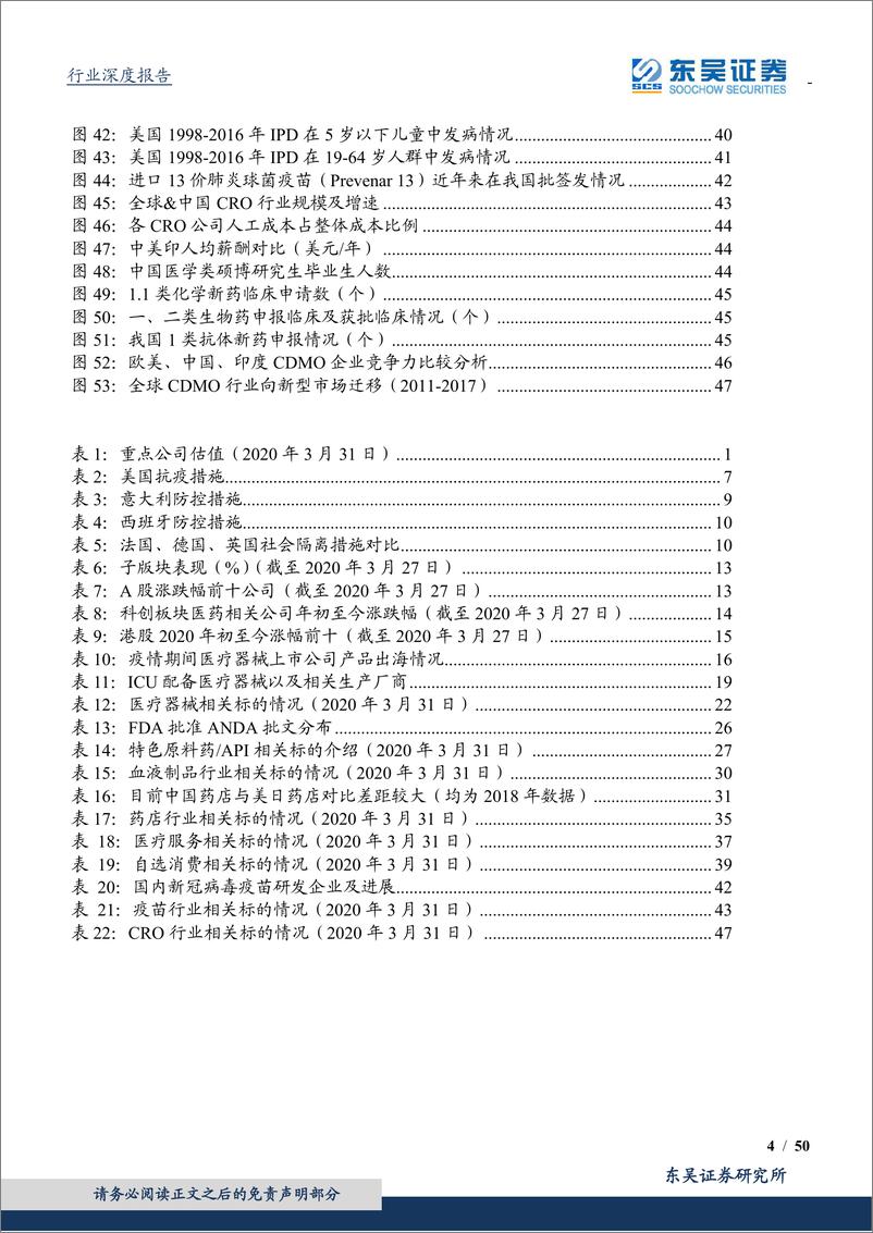 《医药生物行业2020年第二季度策略：短期关注海外疫情受益股，中长期看好中国创新+中国消费-20200404-东吴证券-50页》 - 第5页预览图