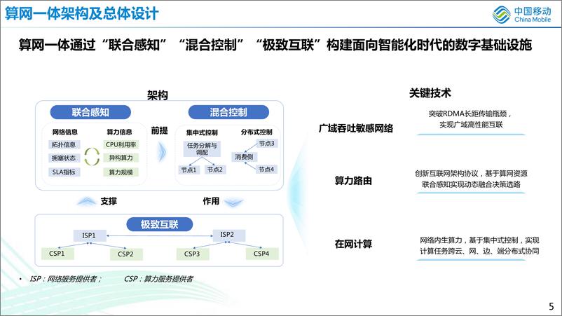 《算网一体技术研究及发展探讨-中国移动研究院-2023.7-23页》 - 第6页预览图