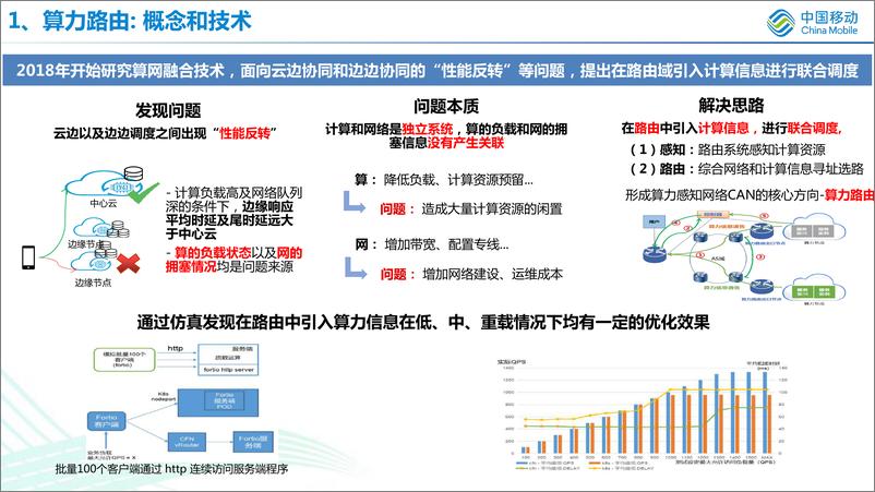 《算网一体技术研究及发展探讨-中国移动研究院-2023.7-23页》 - 第8页预览图