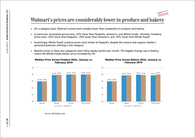 《瑞银-美股-零售行业-美国硬装零售与百货：杂货店竞争趋势如何？-2019.4.4-24页》 - 第5页预览图