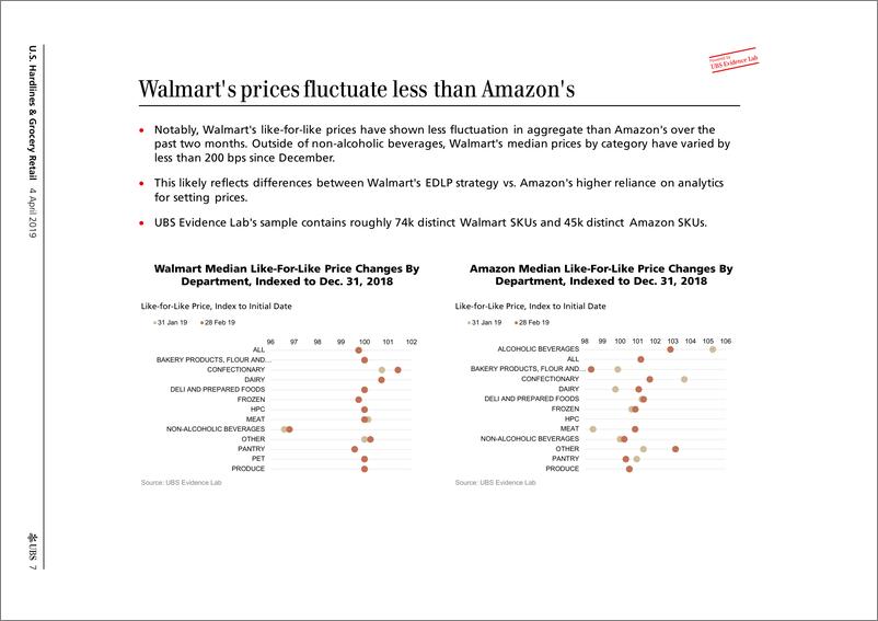 《瑞银-美股-零售行业-美国硬装零售与百货：杂货店竞争趋势如何？-2019.4.4-24页》 - 第8页预览图
