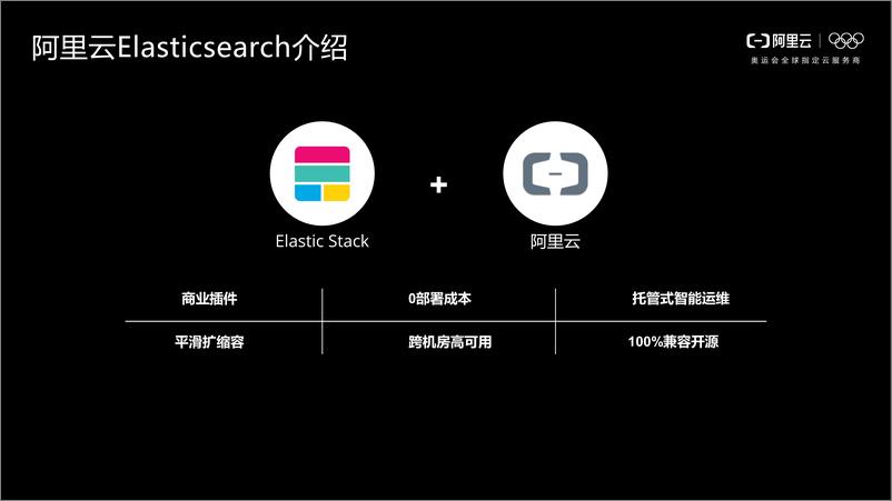 《阿里云Elasticsearch架构解析与性能优化实践-深圳站-欧阳楚才》 - 第4页预览图