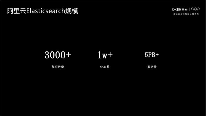 《阿里云Elasticsearch架构解析与性能优化实践-深圳站-欧阳楚才》 - 第5页预览图