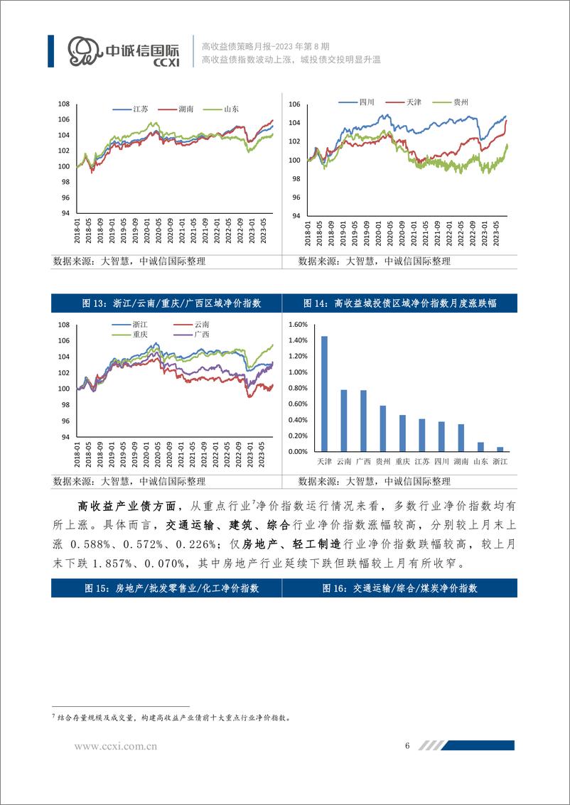 《中诚信-高收益债指数波动上涨，城投债交投明显升温-14页》 - 第8页预览图