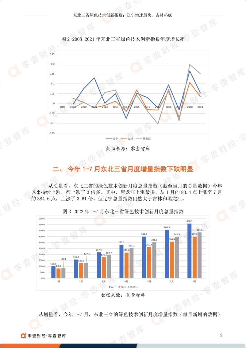 《零壹智库-东北三省绿色技术创新指数：辽宁增速最快，吉林垫底-8页-WN9》 - 第3页预览图