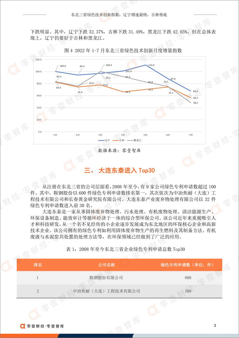 《零壹智库-东北三省绿色技术创新指数：辽宁增速最快，吉林垫底-8页-WN9》 - 第5页预览图