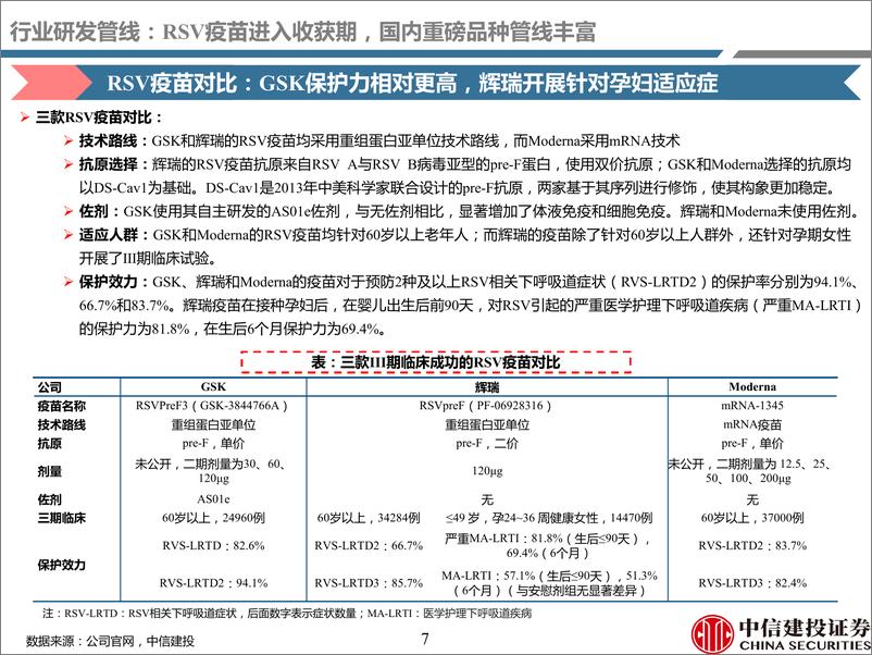 《医药行业深度研究·2023年6月疫苗行业纵览：6月批签发同比稳定增长，重磅品种持续放量-20230730-中信建投-80页》 - 第8页预览图