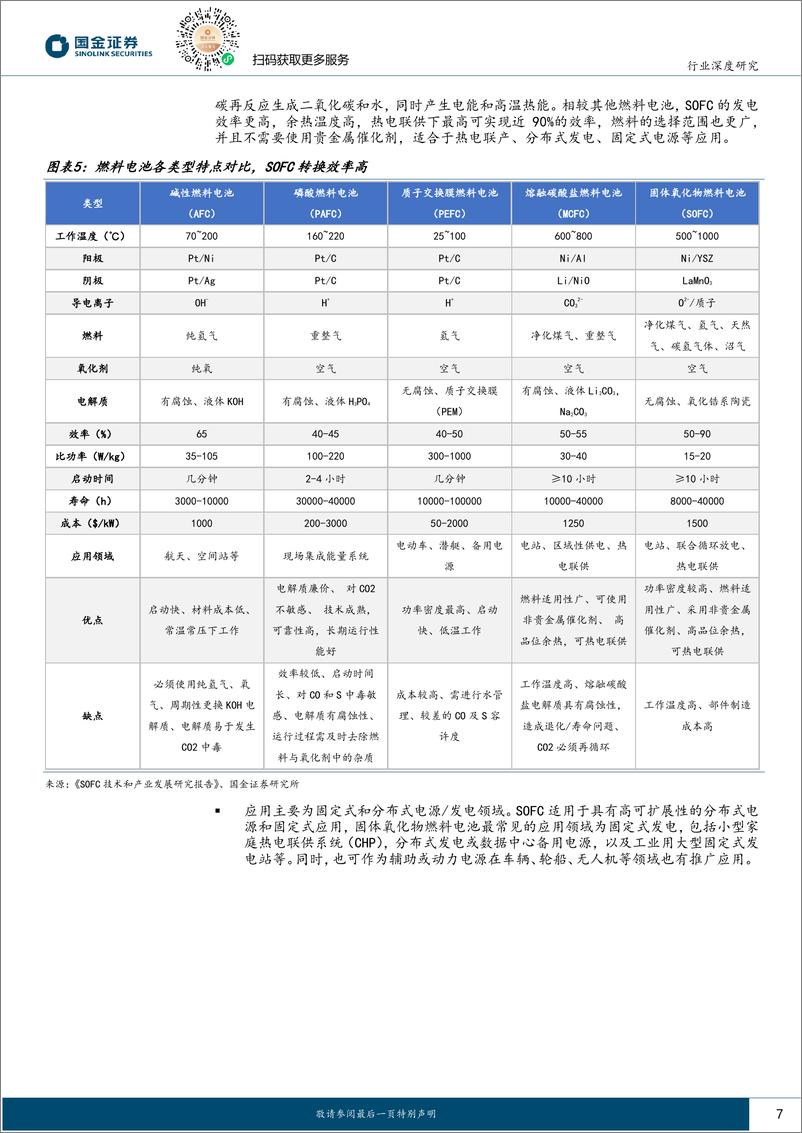 《氢能%26燃料电池行业研究：固定式应用场景突破，海外固体氧化物电池迈入商业化-241225-国金证券-48页》 - 第7页预览图