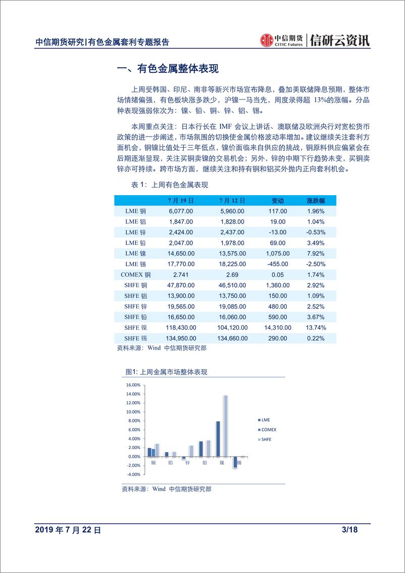 《有色金属专题报告：宽松预期下，继续关注买铜抛锌交易机会-20190722-中信期货-18页》 - 第4页预览图