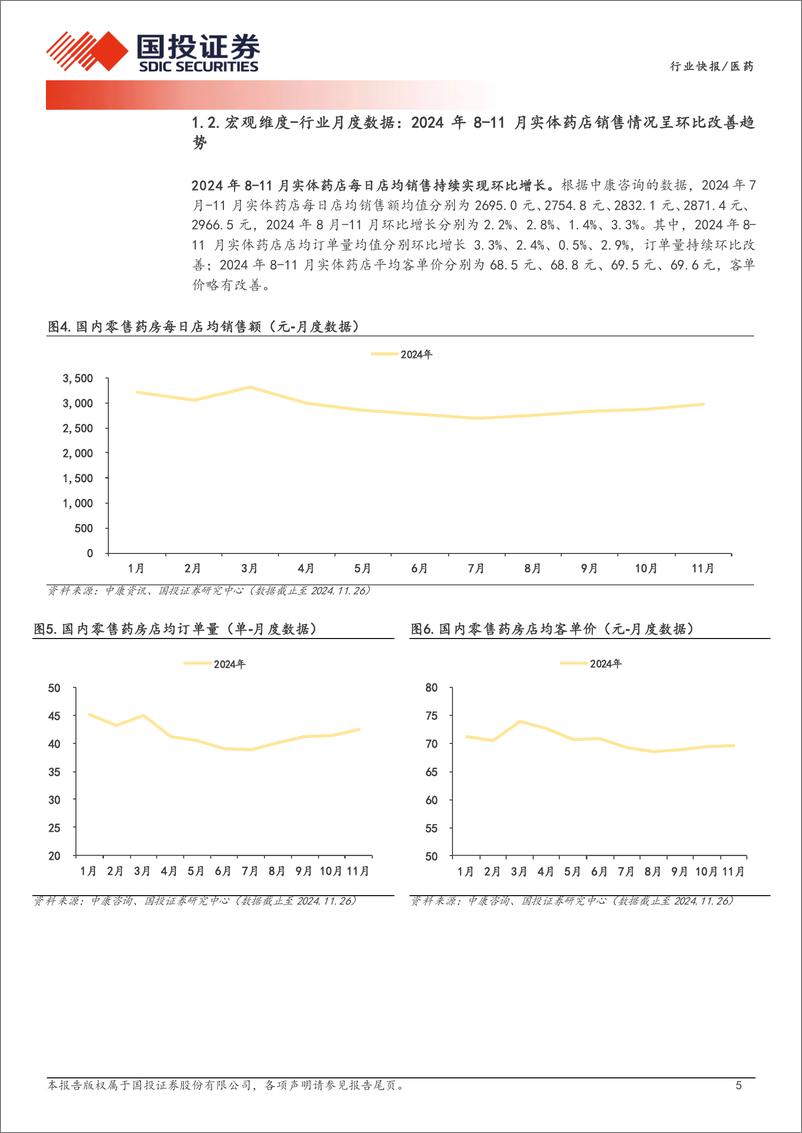 《医药行业医药产业链数据库之零售药房经营数据：2024年8-11月实体药店销售情况呈环比改善趋势-241126-国投证券-11页》 - 第4页预览图