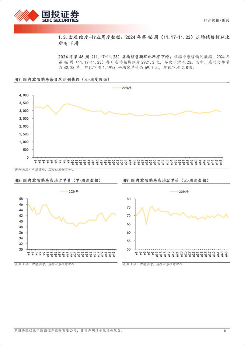 《医药行业医药产业链数据库之零售药房经营数据：2024年8-11月实体药店销售情况呈环比改善趋势-241126-国投证券-11页》 - 第5页预览图