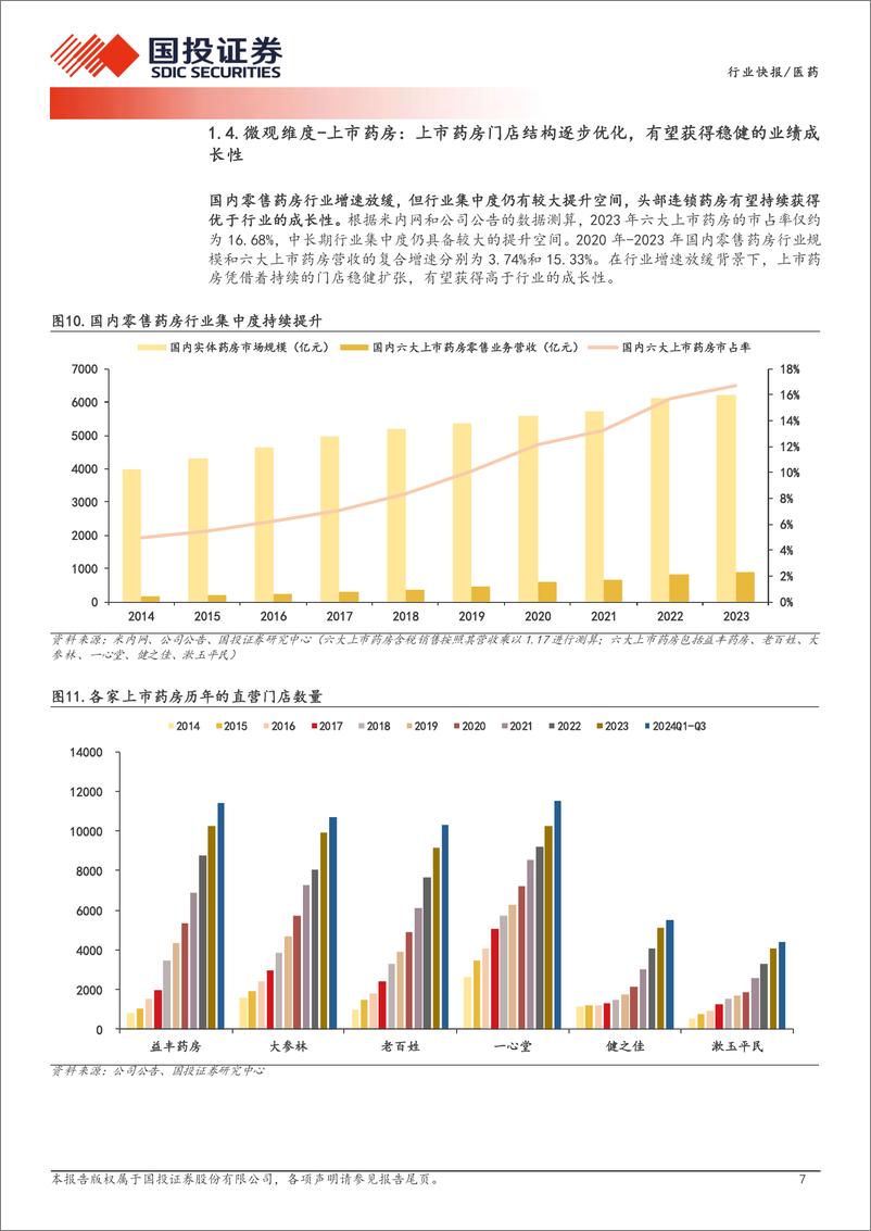 《医药行业医药产业链数据库之零售药房经营数据：2024年8-11月实体药店销售情况呈环比改善趋势-241126-国投证券-11页》 - 第6页预览图