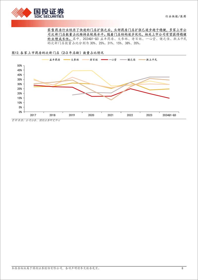 《医药行业医药产业链数据库之零售药房经营数据：2024年8-11月实体药店销售情况呈环比改善趋势-241126-国投证券-11页》 - 第7页预览图