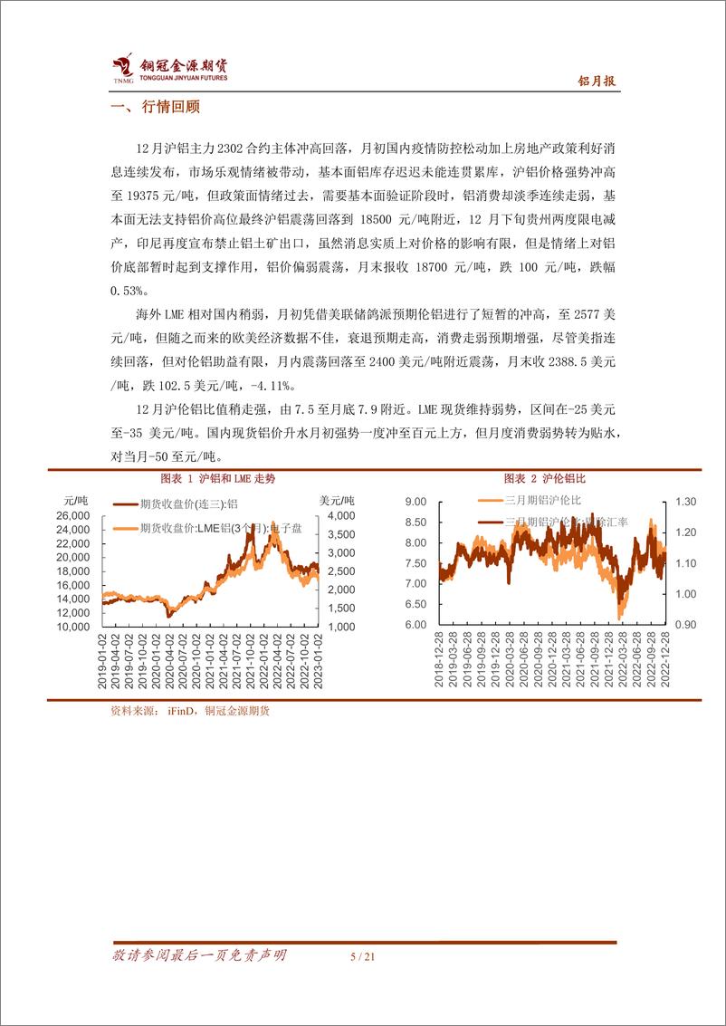 《铝月报：超预期累库消费弱势被证实，铝价弱势运行-20230106-铜冠金源期货-21页》 - 第6页预览图