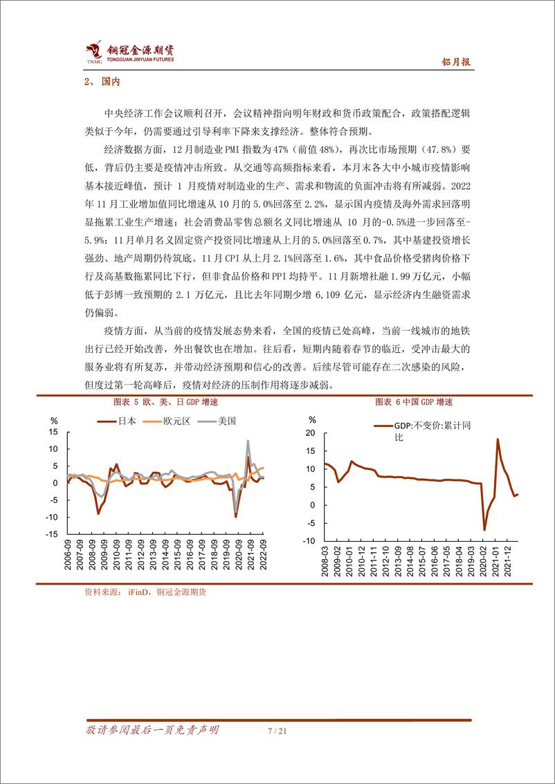 《铝月报：超预期累库消费弱势被证实，铝价弱势运行-20230106-铜冠金源期货-21页》 - 第8页预览图