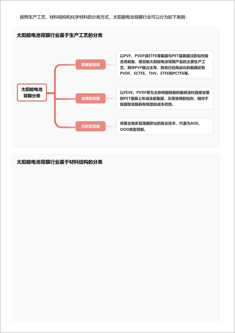 《企业竞争图谱_2024年太阳能电池背膜 头豹词条报告系列》 - 第3页预览图