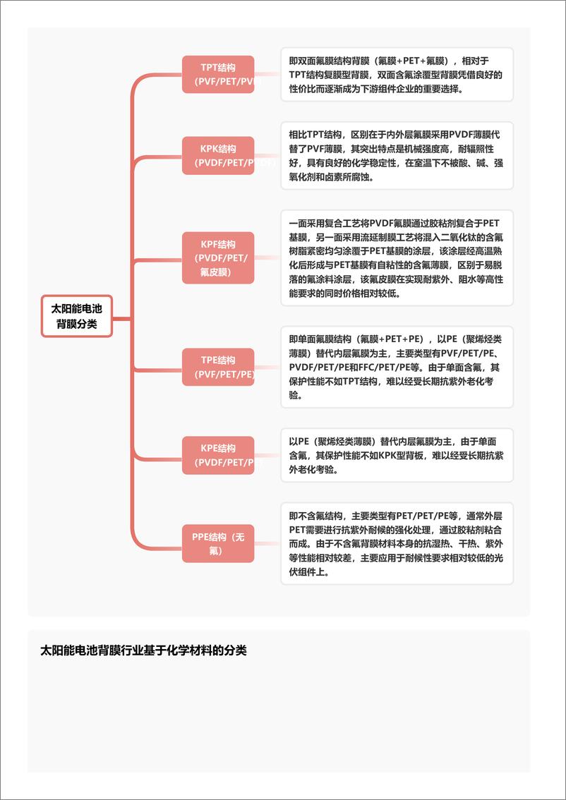 《企业竞争图谱_2024年太阳能电池背膜 头豹词条报告系列》 - 第4页预览图