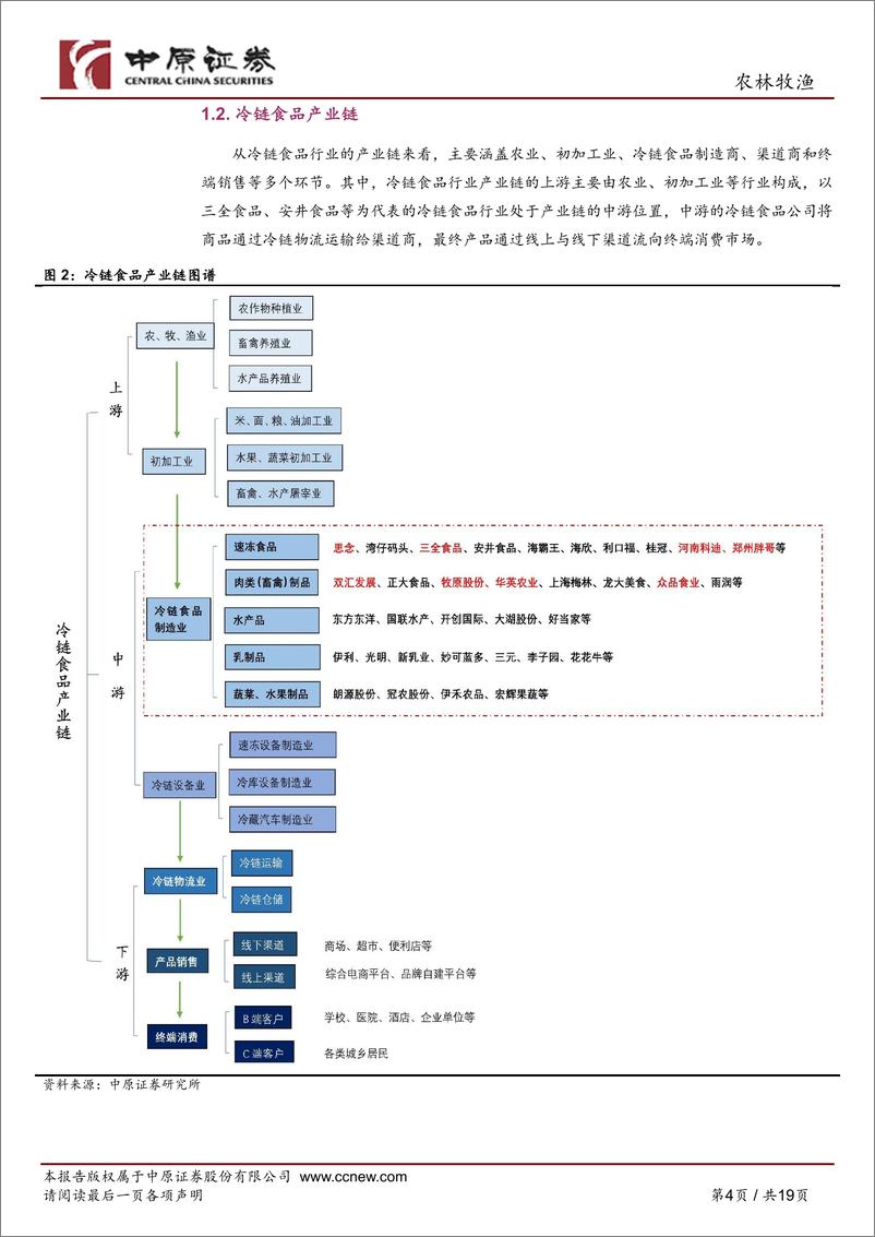 《农林牧渔行业深度分析：冷链食品产业链分析之河南概况-240429-中原证券-19页》 - 第5页预览图