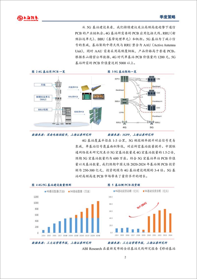 《电子行业2019秋季电子板块策略：5G红利渐落地，创新周期谱新篇-20190906-上海证券-31页》 - 第8页预览图