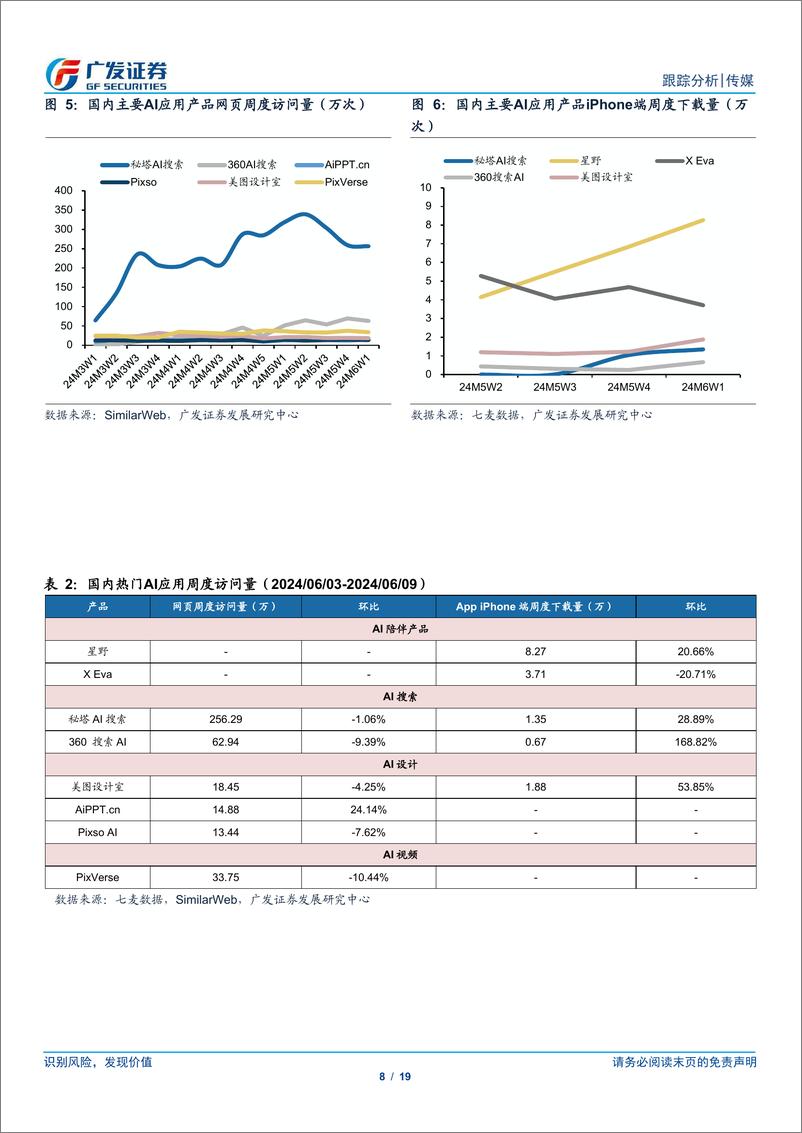 《传媒行业：ChatGPT及豆包流量增长，关注模型能力提升对产品的催化-240616-广发证券-19页》 - 第8页预览图