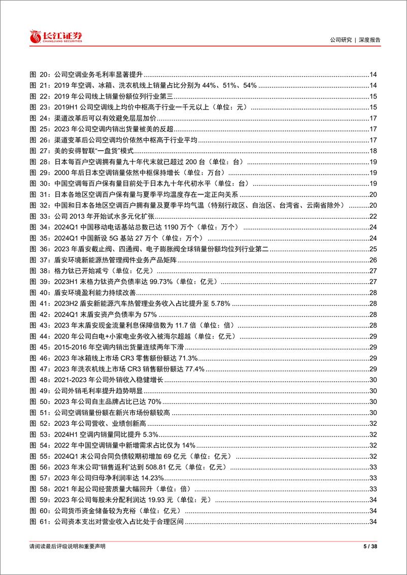 《长江证券-格力电器-000651-初心如磐_奋楫笃行》 - 第5页预览图