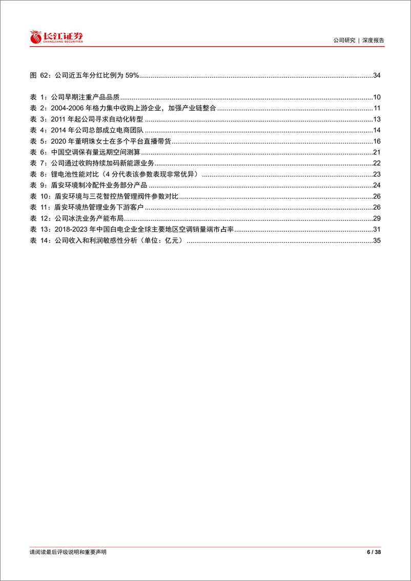 《长江证券-格力电器-000651-初心如磐_奋楫笃行》 - 第6页预览图