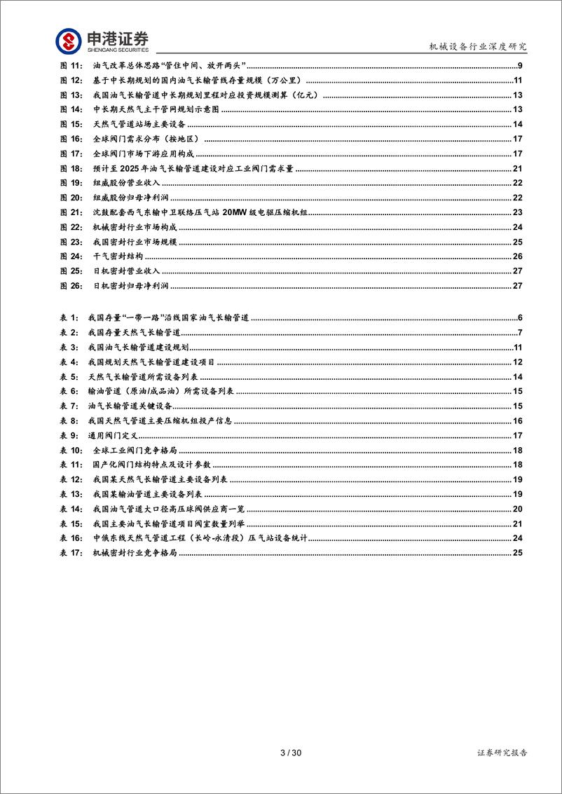 《机械设备行业深度研究：油气管道建设预期起国内设备龙头迎历史机遇-20191014-申港证券-30页》 - 第4页预览图