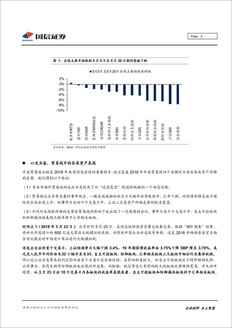 《中美贸易专题研究之二：回顾2018年贸易战关键时点前后各类资产价格表现-20190521-国信证券-12页》 - 第3页预览图