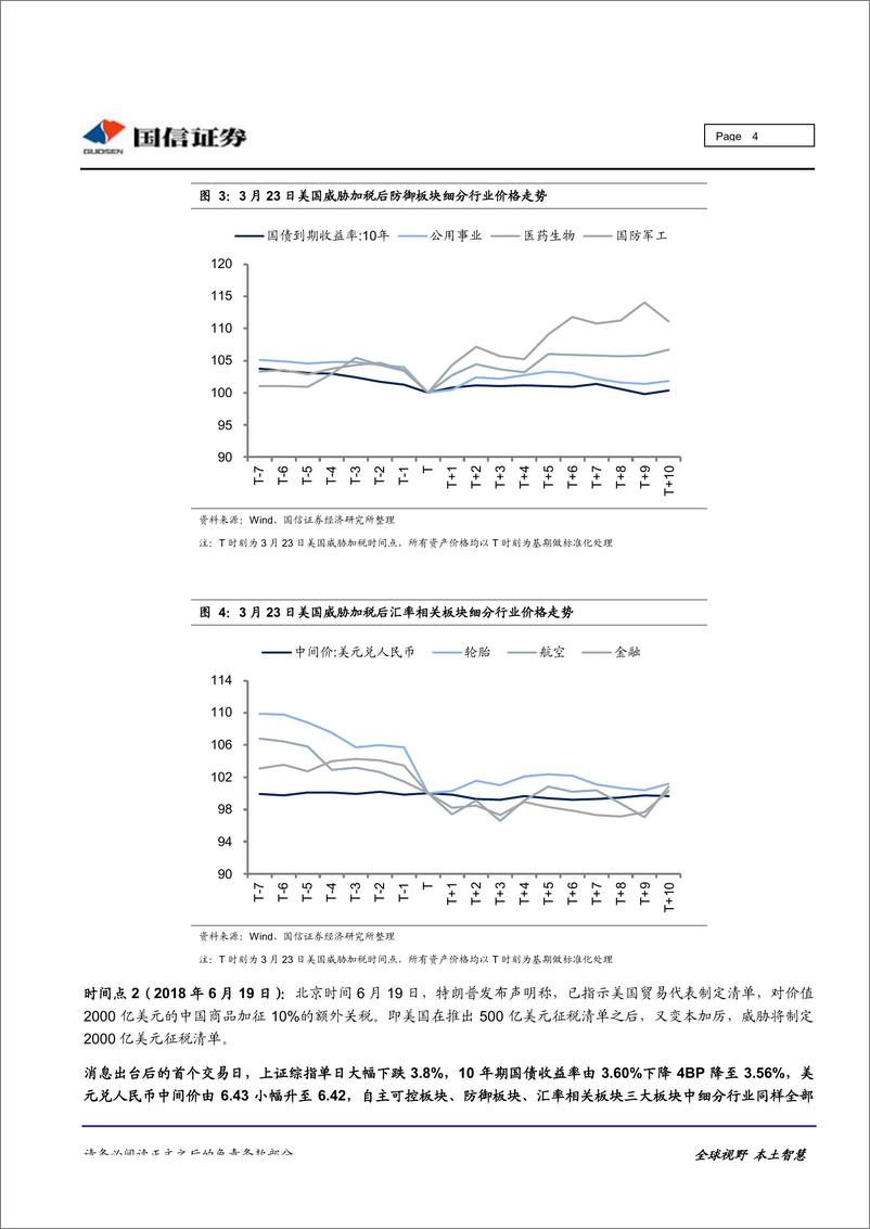 《中美贸易专题研究之二：回顾2018年贸易战关键时点前后各类资产价格表现-20190521-国信证券-12页》 - 第5页预览图