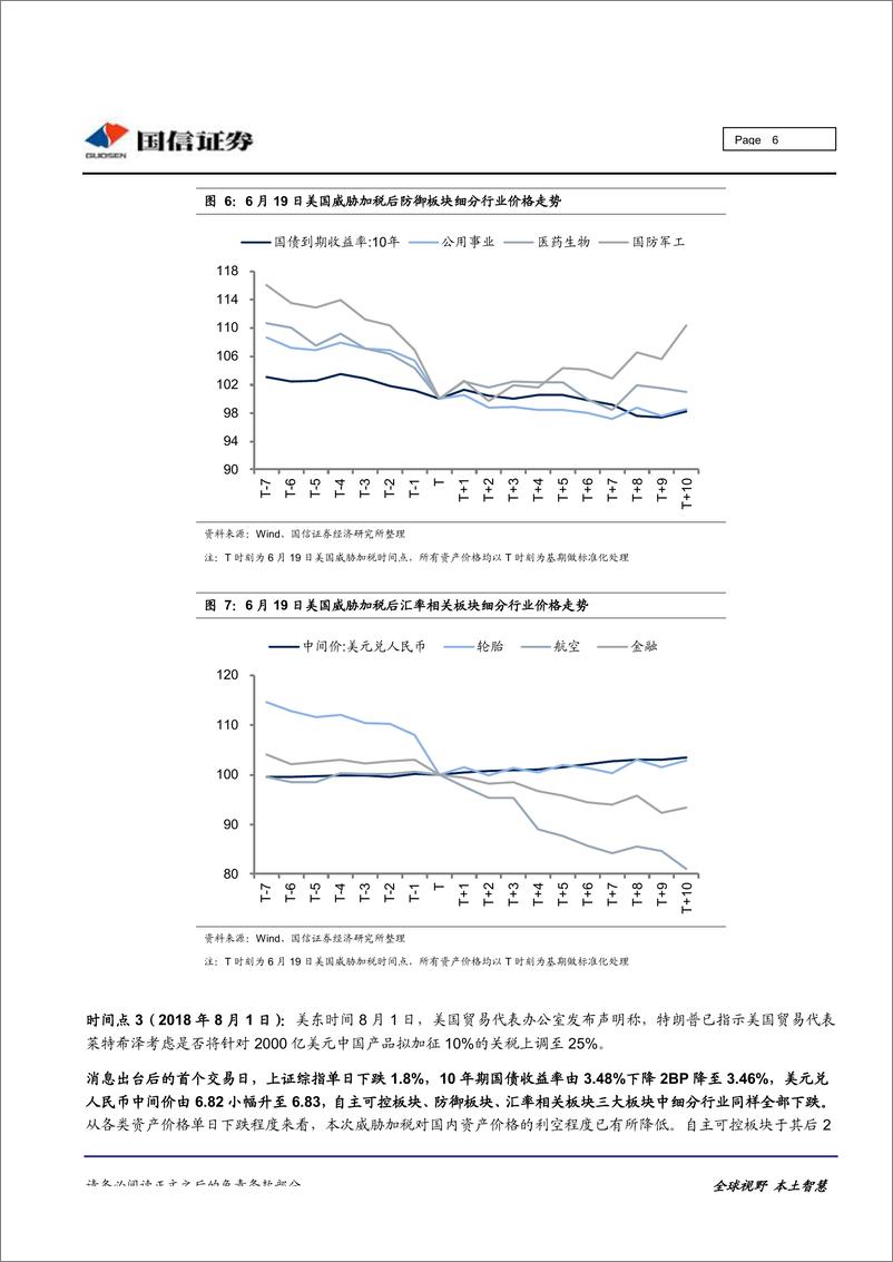 《中美贸易专题研究之二：回顾2018年贸易战关键时点前后各类资产价格表现-20190521-国信证券-12页》 - 第7页预览图