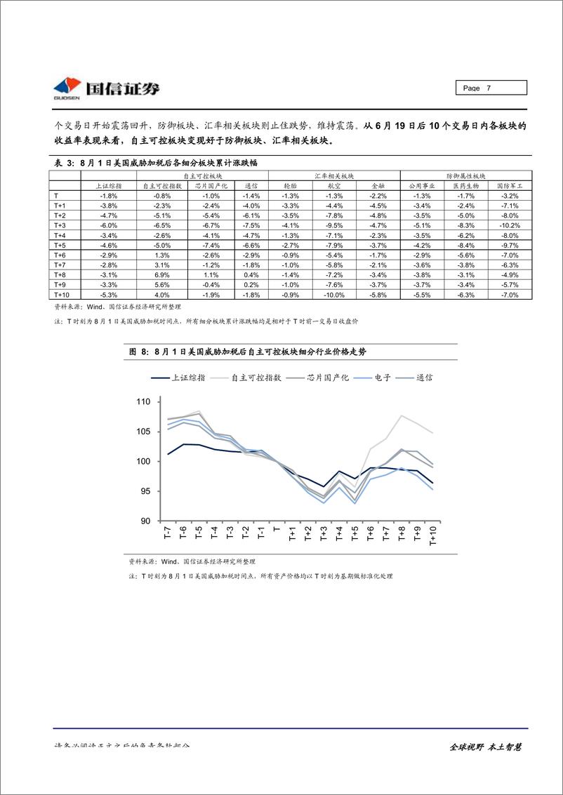 《中美贸易专题研究之二：回顾2018年贸易战关键时点前后各类资产价格表现-20190521-国信证券-12页》 - 第8页预览图