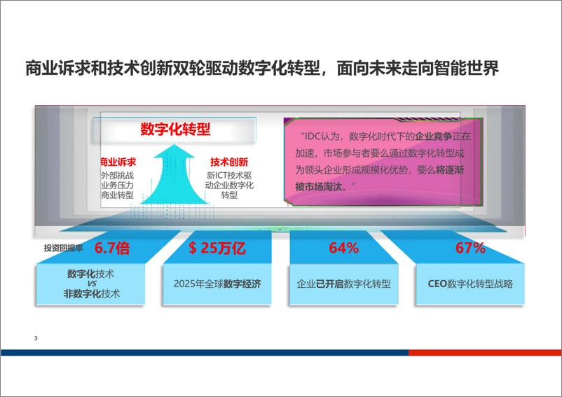 《沃土数字园区平台技术方案》 - 第3页预览图