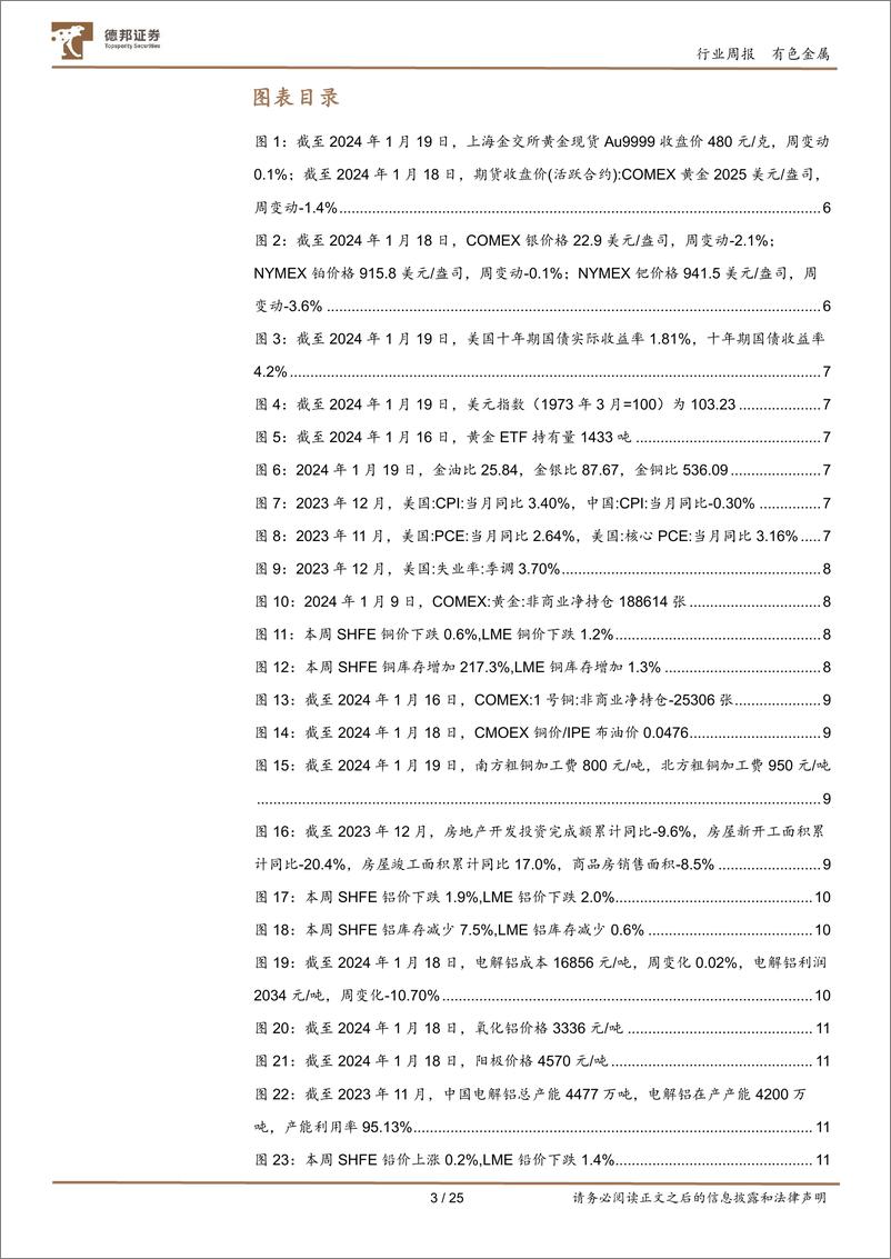 《德邦证券-有色金属周报：降息预期延后周期行业承压中长期看或筑底-240121》 - 第3页预览图