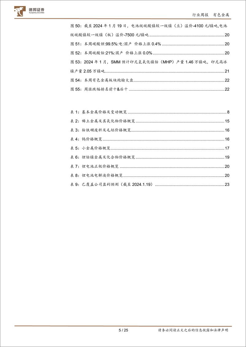 《德邦证券-有色金属周报：降息预期延后周期行业承压中长期看或筑底-240121》 - 第5页预览图