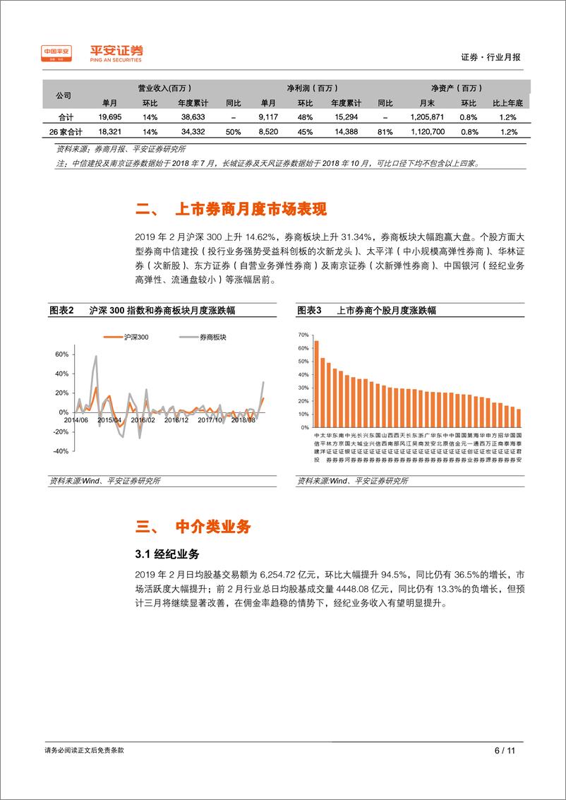 《证券行业月报：业绩如期大幅改善，券商迎戴维斯双击-20190308-平安证券-11页》 - 第7页预览图