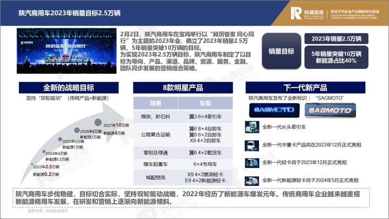 《科瑞卓信：2023年2月轻型商用车市场预测研究报告》 - 第4页预览图