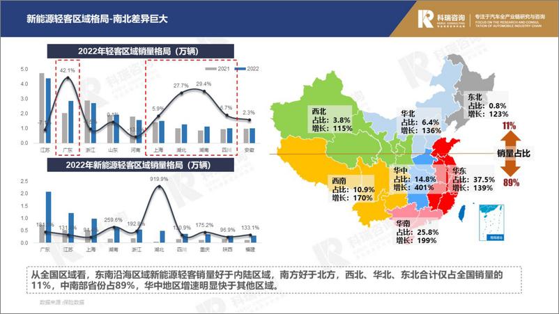 《科瑞卓信：2023年2月轻型商用车市场预测研究报告》 - 第7页预览图